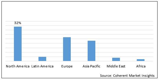 COMPANION ANIMAL DRUGS MARKET